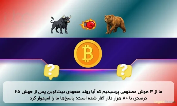 ما از ۳ هوش مصنوعی پرسیدیم که آیا روند صعودی بیت‌کوین پس از جهش ۲۵ درصدی تا ۸۰ هزار دلار آغاز شده است: پاسخ‌ها ما را امیدوار کرد