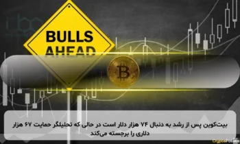 بیت‌کوین پس از رشد به دنبال ۷۴ هزار دلار است در حالی که تحلیلگر حمایت ۶۷ هزار دلاری را برجسته می‌کند