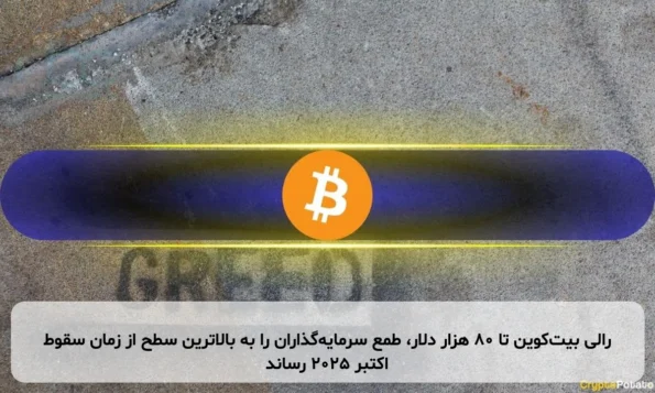 رالی بیت‌کوین تا ۸۰ هزار دلار، طمع سرمایه‌گذاران را به بالاترین سطح از زمان سقوط اکتبر ۲۰۲۵ رساند