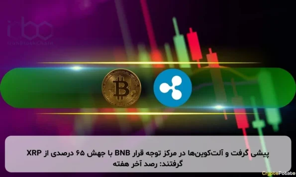 XRP با جهش ۶۵ درصدی از BNB پیشی گرفت و آلت‌کوین‌ها در مرکز توجه قرار گرفتند: رصد آخر هفته