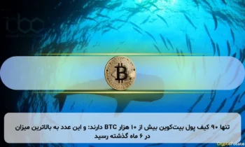 تنها ۹۰ کیف پول بیت‌کوین بیش از ۱۰ هزار BTC دارند: و این عدد به بالاترین میزان در ۶ ماه گذشته رسید