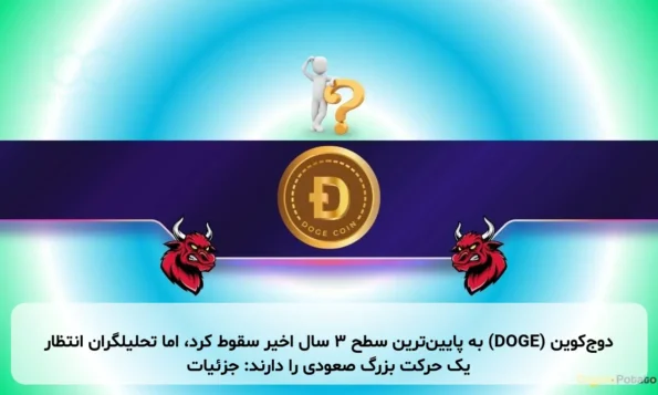 دوج‌کوین (DOGE) به پایین‌ترین سطح ۳ سال اخیر سقوط کرد، اما تحلیلگران انتظار یک حرکت بزرگ صعودی را دارند: جزئیات
