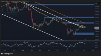 تحلیل قیمت اتریوم: ETH از ۱.۹ هزار دلار عبور کرد، اما آزمون بزرگتری در پیش است