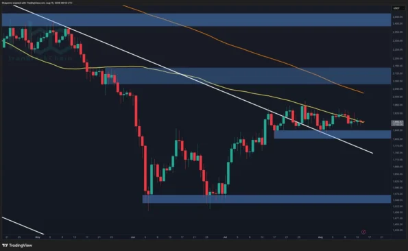 تحلیل قیمت اتریوم: آیا پس از سقوط ETH به زیر ۱.۹ هزار دلار، رسیدن به ۲ هزار دلار هنوز ممکن است؟
