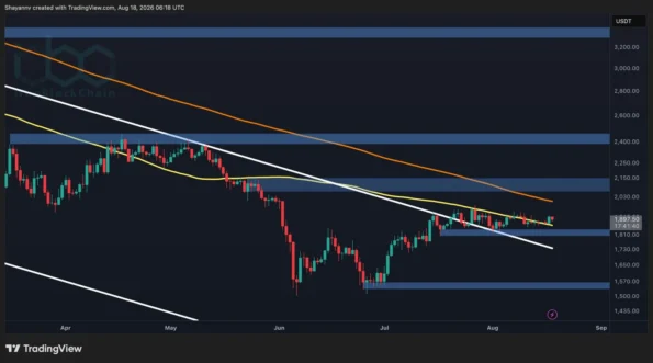 پیش‌بینی قیمت اتریوم: آیا ۱.۸ هزار دلار یا ۲ هزار دلار برای آینده نزدیک ETH محتمل‌تر است؟