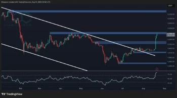 پیش‌بینی قیمت اتریوم: آیا ETH پس از آخرین شکست، راه را برای رسیدن به ۳ هزار دلار باز کرده است؟