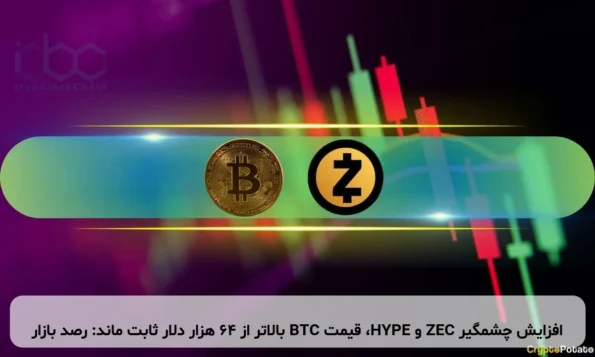 افزایش چشمگیر ZEC و HYPE، قیمت BTC بالاتر از ۶۴ هزار دلار ثابت ماند: رصد بازار