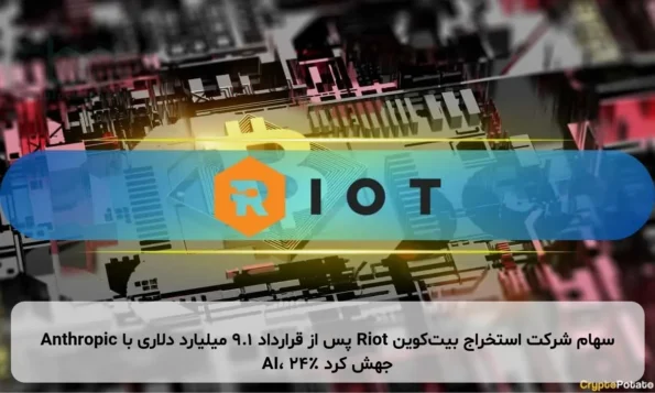 سهام شرکت استخراج بیت‌کوین Riot پس از قرارداد ۹.۱ میلیارد دلاری با Anthropic AI، ۲۴٪ جهش کرد