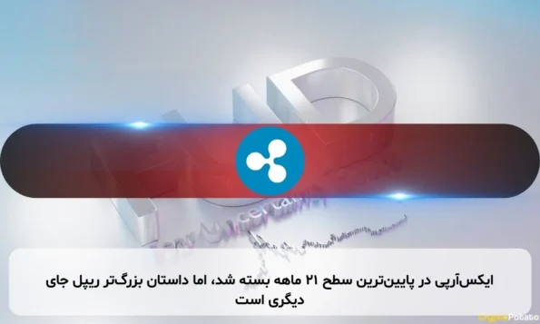 ایکس‌آر‌پی در پایین‌ترین سطح ۲۱ ماهه بسته شد، اما داستان بزرگ‌تر ریپل جای دیگری است