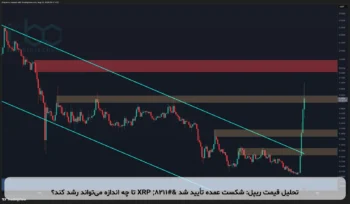 تحلیل قیمت ریپل: شکست عمده تأیید شد – XRP تا چه اندازه می‌تواند رشد کند؟