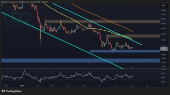 تحلیل قیمت ریپل: XRP در برابر USDT با مشکل مواجه است اما جفت BTC تصویر بسیار تیره‌تری را نشان می‌دهد