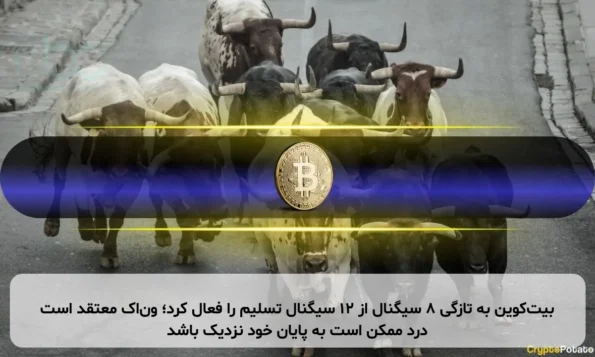 بیت‌کوین به تازگی ۸ سیگنال از ۱۲ سیگنال تسلیم را فعال کرد؛ ون‌اک معتقد است درد ممکن است به پایان خود نزدیک باشد