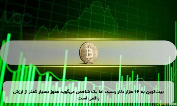 بیت‌کوین به ۶۴ هزار دلار رسید، اما یک شاخص می‌گوید هنوز بسیار کمتر از ارزش واقعی است