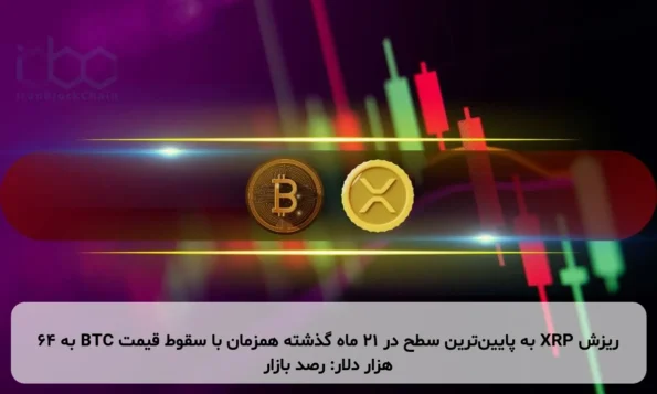 ریزش XRP به پایین‌ترین سطح در ۲۱ ماه گذشته همزمان با سقوط قیمت BTC به ۶۴ هزار دلار: رصد بازار