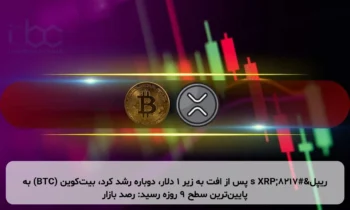 ریپل’s XRP پس از افت به زیر ۱ دلار، دوباره رشد کرد، بیت‌کوین (BTC) به پایین‌ترین سطح ۹ روزه رسید: رصد بازار